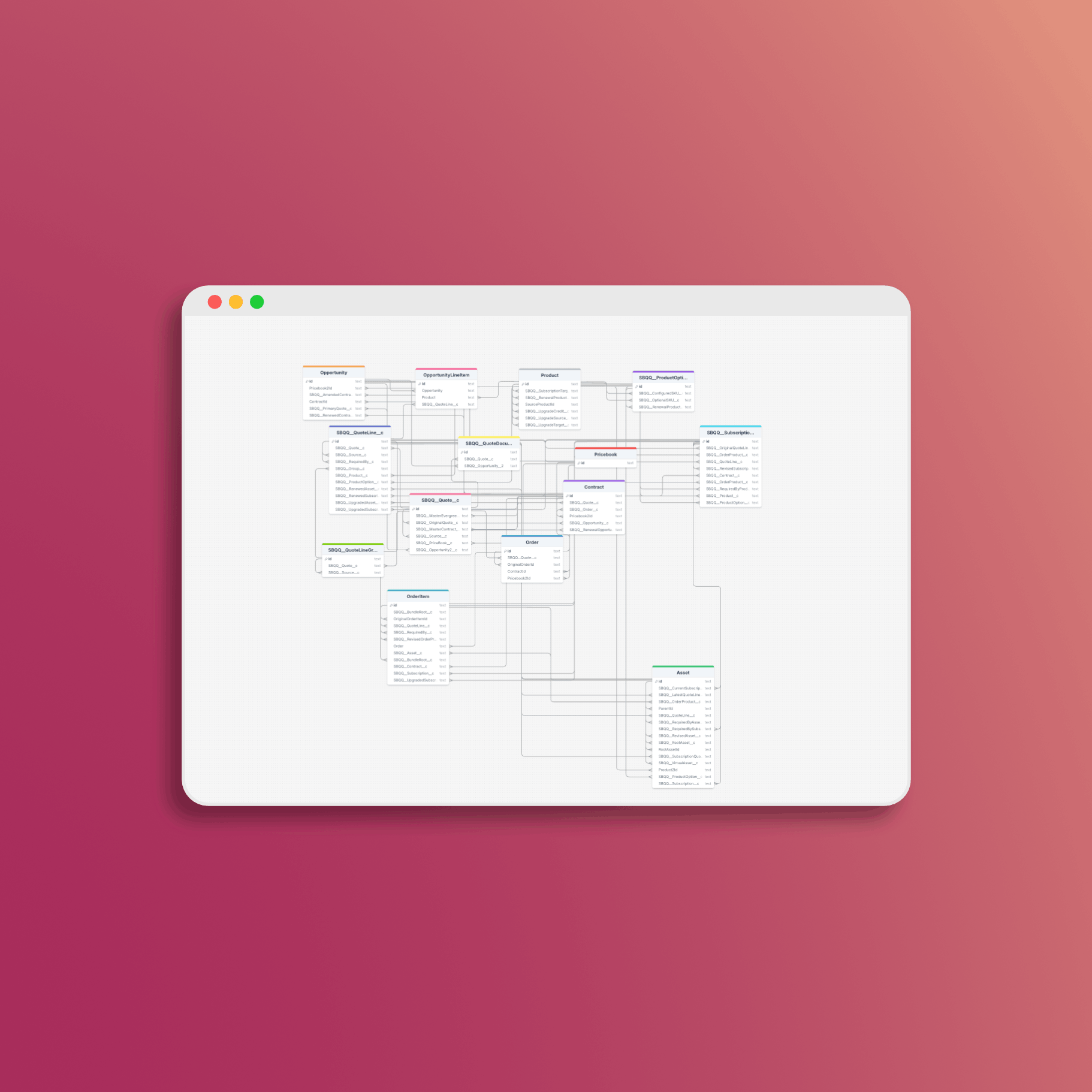 Salesforce CPQ Data Model - Primary Objects
