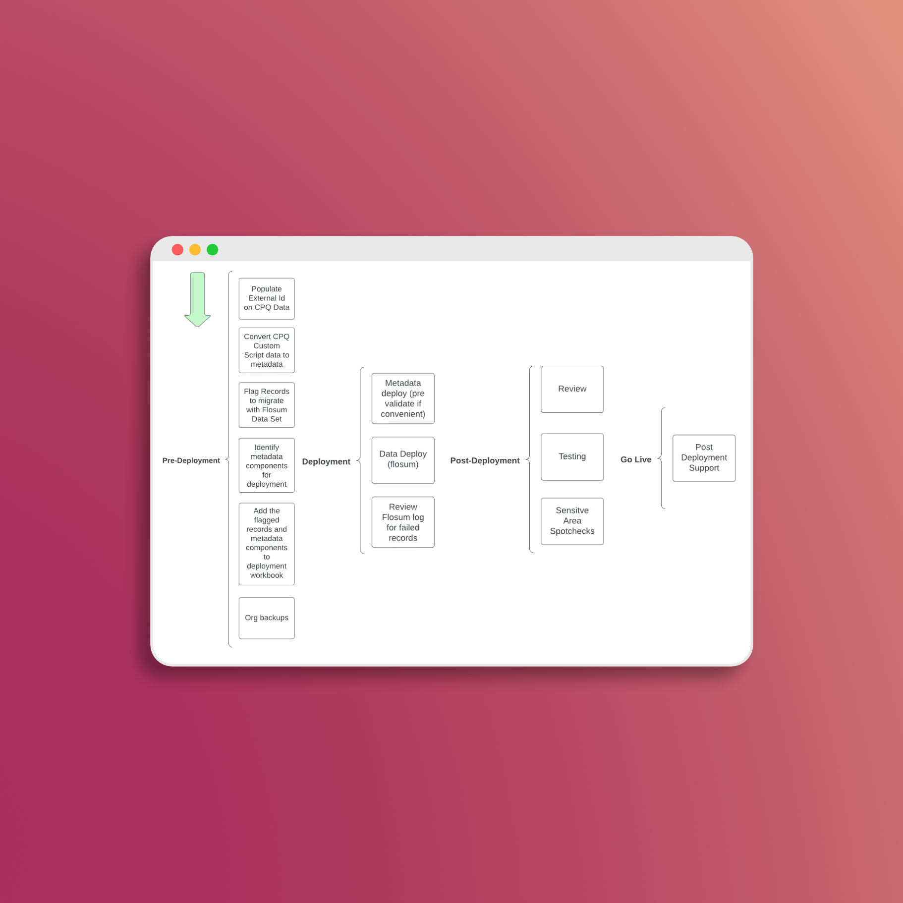 How to Migrate to Salesforce CPQ